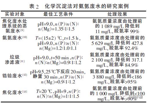 这篇脱氮除磷核心问题最强总结,解决你99%的问题 这篇脱氮除磷核心问题最强总结,解决你99%的问题