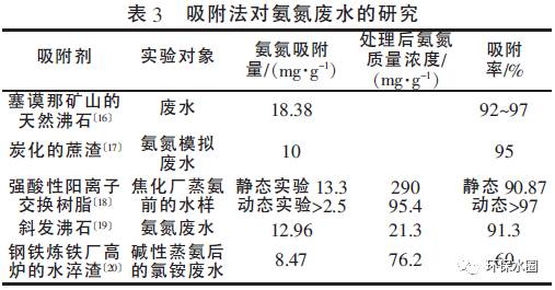 这篇脱氮除磷核心问题最强总结,解决你99%的问题 这篇脱氮除磷核心问题最强总结,解决你99%的问题