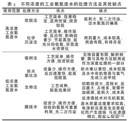 这篇脱氮除磷核心问题最强总结,解决你99%的问题 这篇脱氮除磷核心问题最强总结,解决你99%的问题