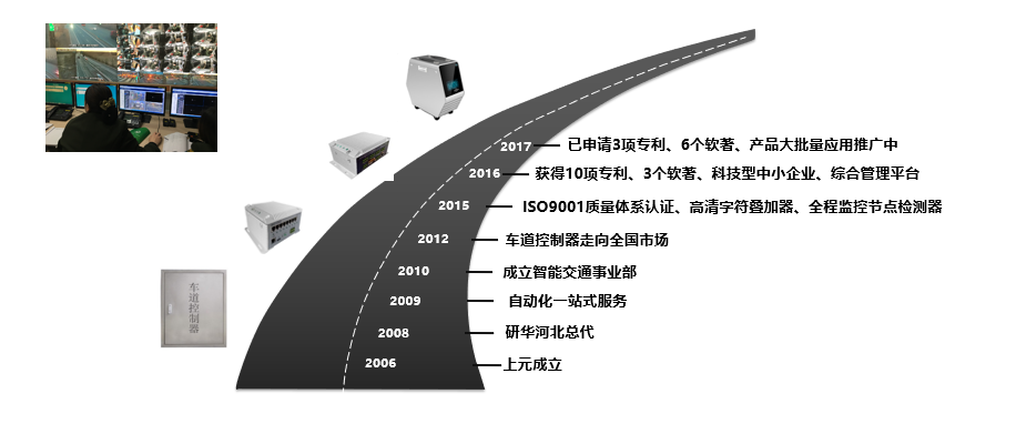 公司发展历程 公司发展历程