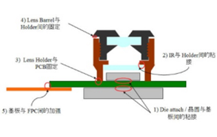 艾德斯環(huán)氧膠水