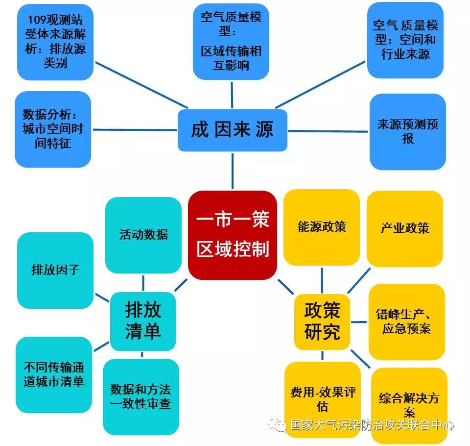 郝吉明:雾霾大公关 专家观点 中华环保联合会vocs污染防治专业