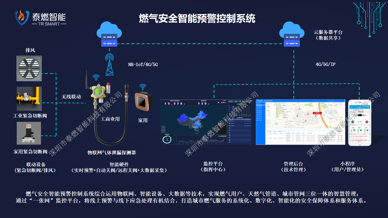 十堰燃气爆炸事故沉痛教训—推进智慧燃气安全大数据刻不容缓