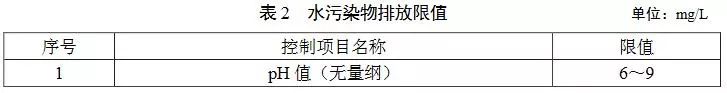 十一省市农村生活污水处理设施水污染物排放标准汇总 十一省市农村生活污水处理设施水污染物排放标准汇总