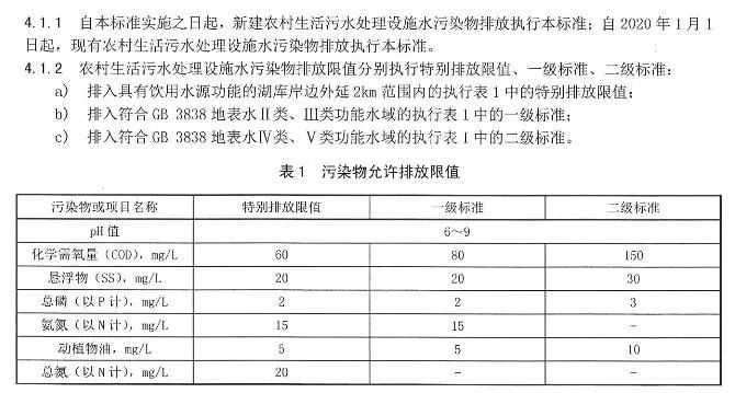 十一省市农村生活污水处理设施水污染物排放标准汇总 十一省市农村生活污水处理设施水污染物排放标准汇总
