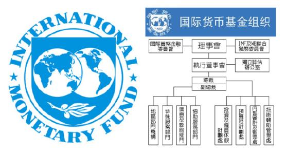 國際貨幣基金組織——尋找自己的新角色