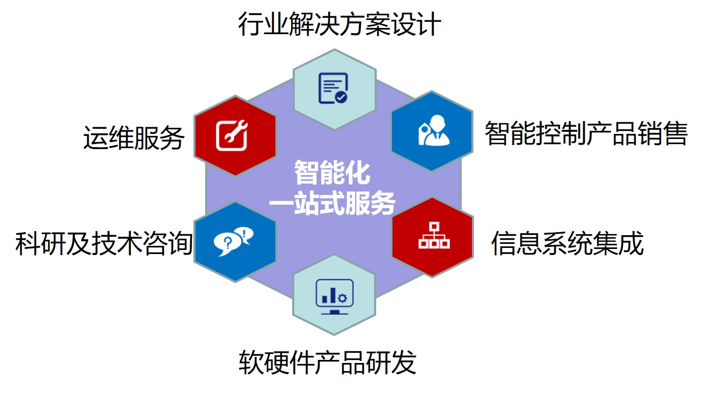 公司简介 公司简介