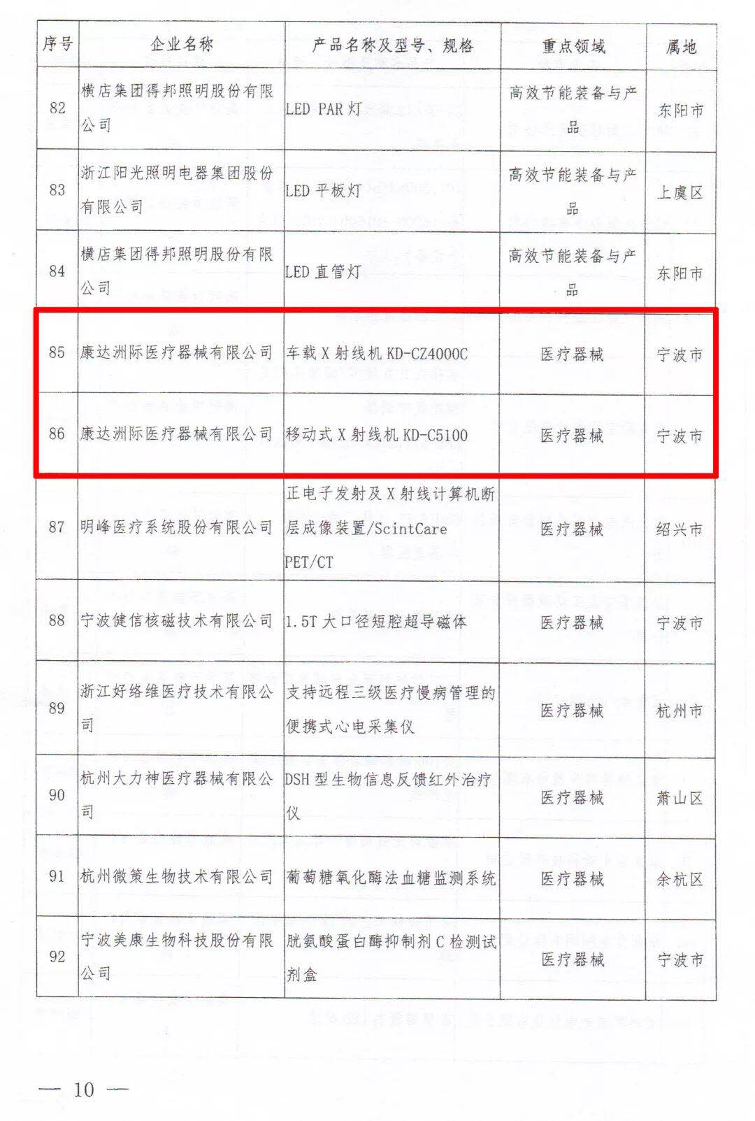 開工大吉！康達洲際又雙叒叕獲獎，喜訊連連