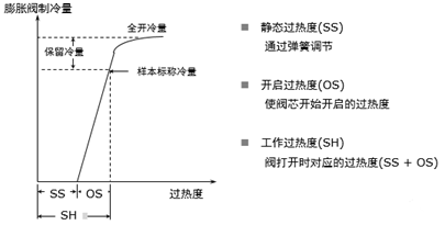 应用于丹佛斯全配置热泵除湿烘干系统的节流装置，你需要懂得更透彻