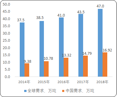 2021年中国新型聚酯材料市场全产业链结构分析及细分产品市场供需规模研究预测