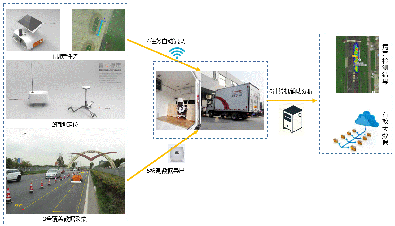 道面检测机器人微信公众号宣传V4.0