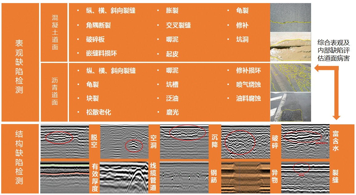 道面检测机器人微信公众号宣传V4.0