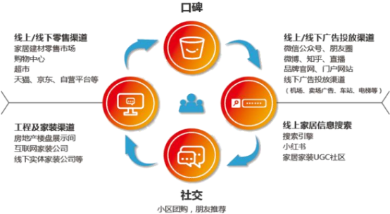 2021年中国定制家具行业市场发展趋势分析及市场竞争策略研究预测