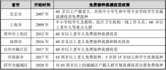 2021年中国流感疫苗行业市场发展战略规划分析及市场规模供需结构研究预测