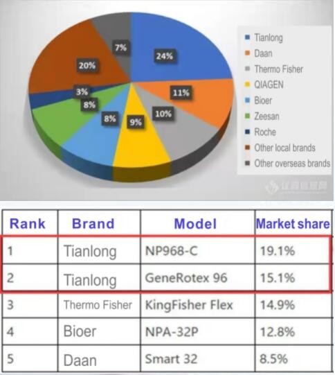 Tianlong products won another award at the 15th Annual Conference of China Scientific Instruments Tianlong products won another award at the 15th Annual Conference of China Scientific Instruments