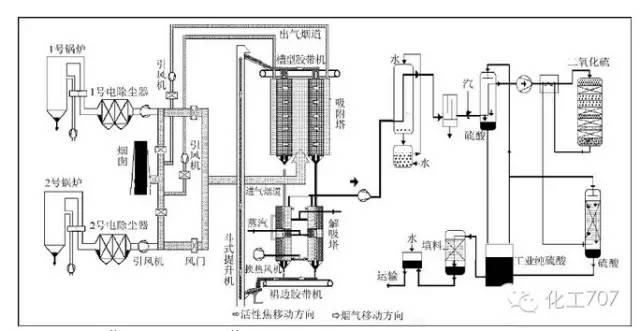 43种废气处理工艺流程 43种废气处理工艺流程