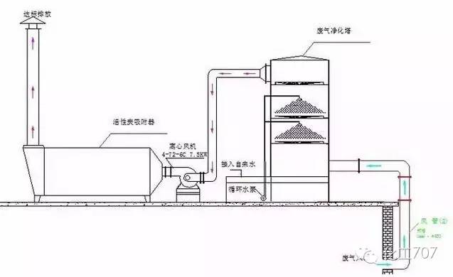 43种废气处理工艺流程 43种废气处理工艺流程