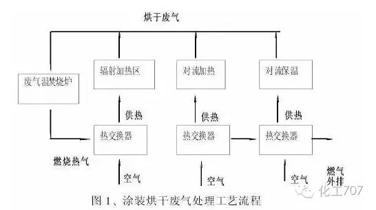 43种废气处理工艺流程 43种废气处理工艺流程