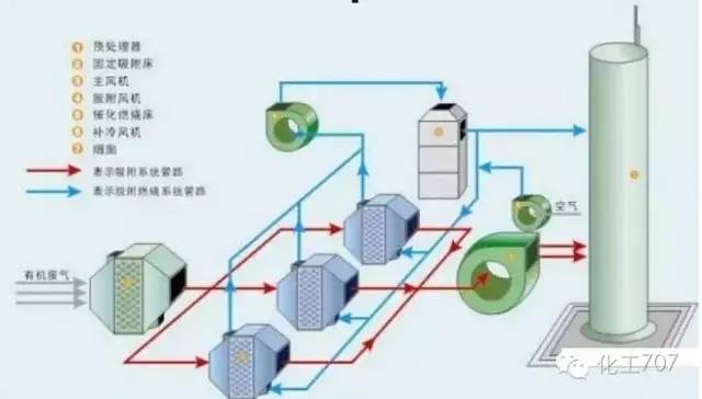 43种废气处理工艺流程 43种废气处理工艺流程