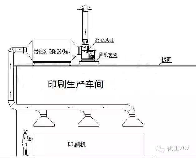 43种废气处理工艺流程 43种废气处理工艺流程