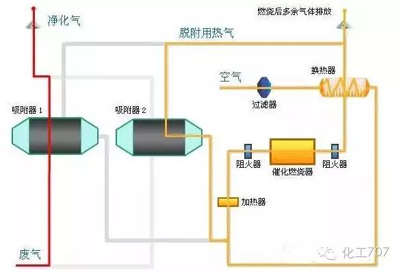 43种废气处理工艺流程 43种废气处理工艺流程