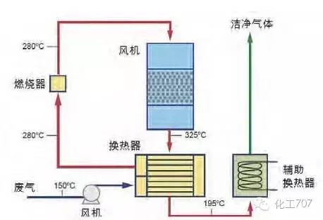 43种废气处理工艺流程 43种废气处理工艺流程