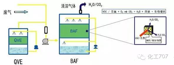 43种废气处理工艺流程 43种废气处理工艺流程