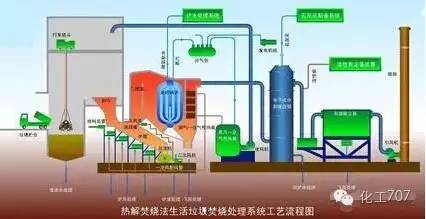 43种废气处理工艺流程 43种废气处理工艺流程