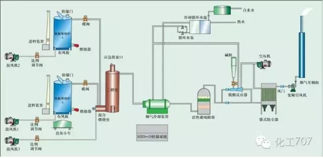 43种废气处理工艺流程 43种废气处理工艺流程