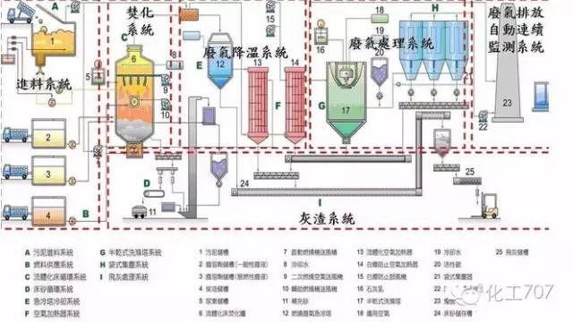 43种废气处理工艺流程 43种废气处理工艺流程