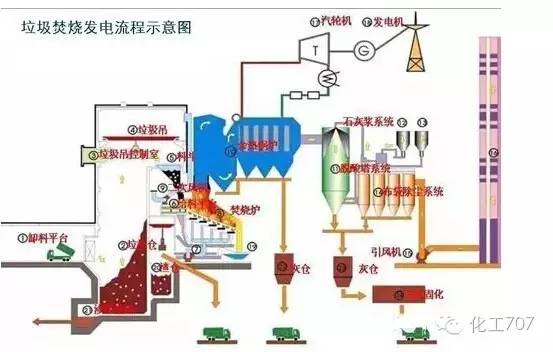 43种废气处理工艺流程 43种废气处理工艺流程
