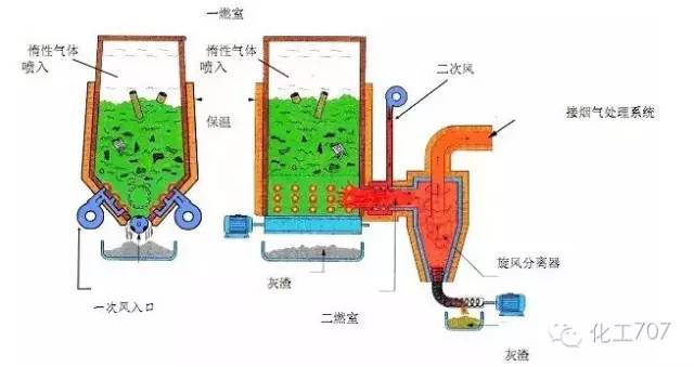 43种废气处理工艺流程 43种废气处理工艺流程