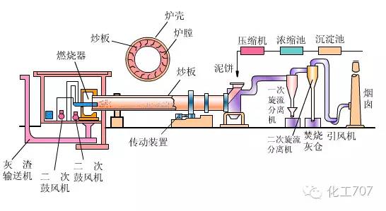 43种废气处理工艺流程 43种废气处理工艺流程
