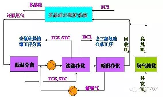 43种废气处理工艺流程 43种废气处理工艺流程