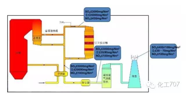 43种废气处理工艺流程 43种废气处理工艺流程