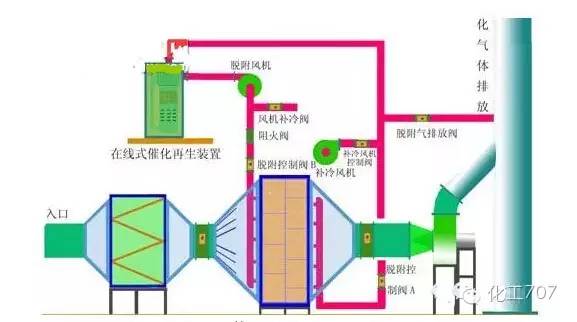 43种废气处理工艺流程 43种废气处理工艺流程