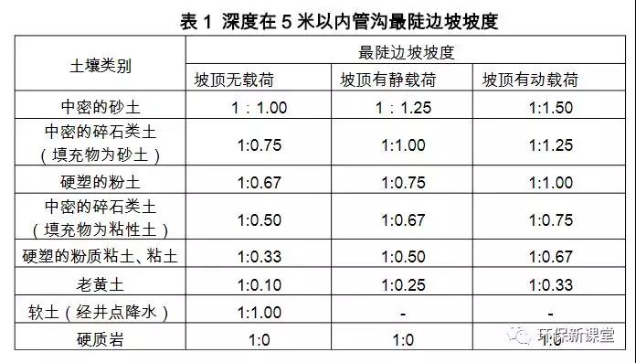 突发!湖北一污水处理厂管道施工突发塌方事故 致1受伤! 突发!湖北一污水处理厂管道施工突发塌方事故 致1受伤!