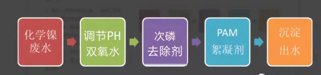 次磷、正磷、有机磷?一文带你了解不同价位含磷废水的处理方法! 次磷、正磷、有机磷?一文带你了解不同价位含磷废水的处理方法!