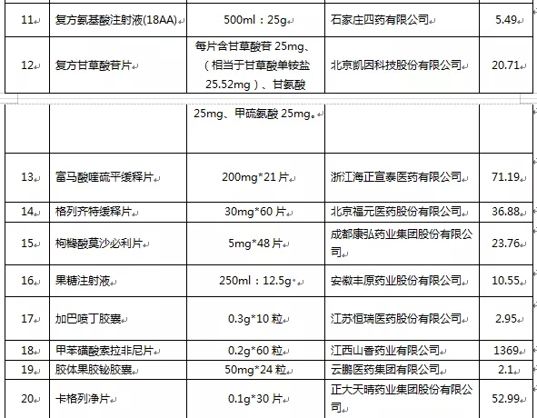 【学党史我为群众办实事】神木市医院--第四批国家集中带量采购药品目录