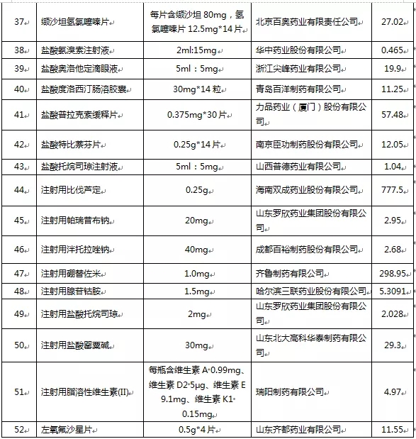 【学党史我为群众办实事】神木市医院--第四批国家集中带量采购药品目录