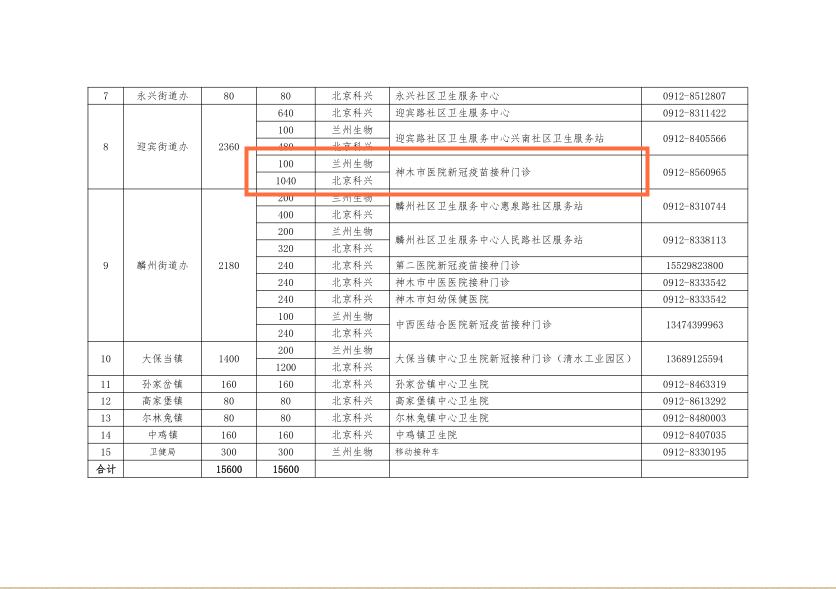 神木市医院关于6月17日新冠疫苗第二针接种的通知