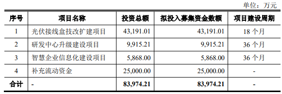 熱烈祝賀大象投顧客戶——光伏組件連接系統(tǒng)專業(yè)制造商“通靈股份”成功過(guò)會(huì)！