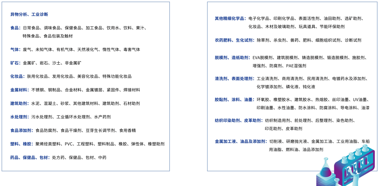 配方成分·检测