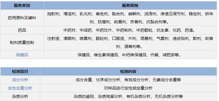 生物医药检测 生物医药检测