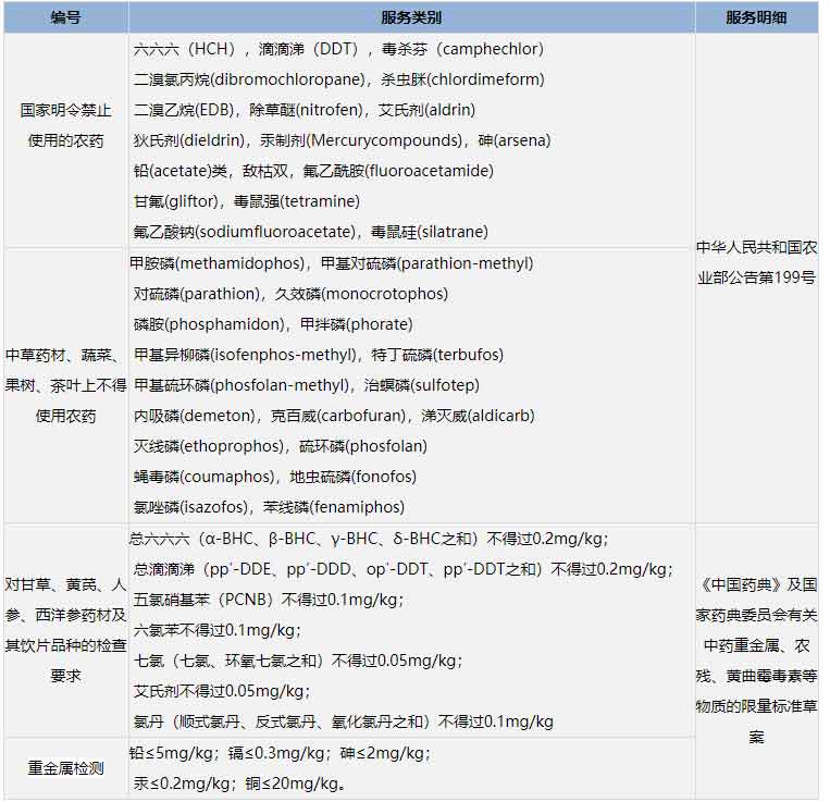 生物医药检测 生物医药检测
