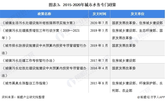 2021年中国城市水务产业政策将推动城市污水处理能力稳步提高