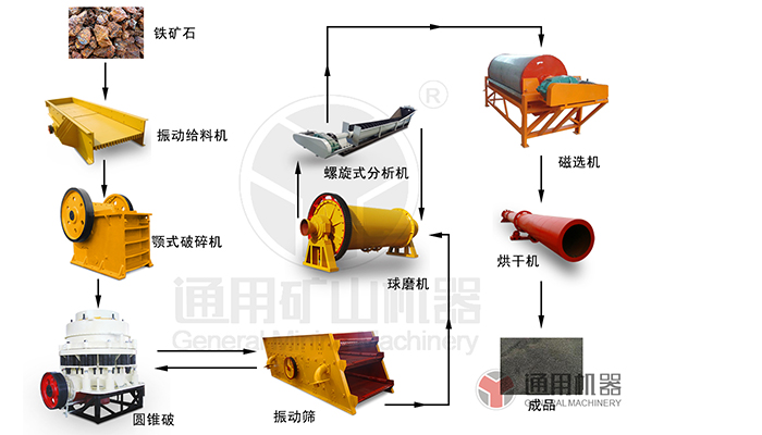 Iron ore Iron ore