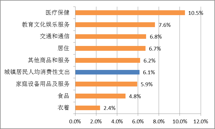 “浦山讲坛”第25期：中国经济结构转型：机遇、挑战与政策选择