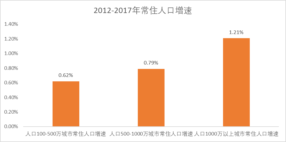 “浦山讲坛”第25期：中国经济结构转型：机遇、挑战与政策选择