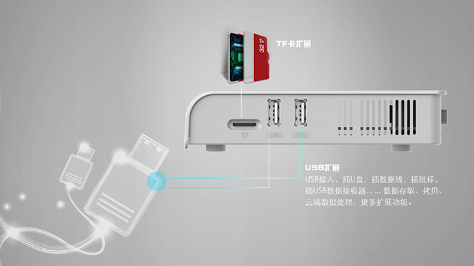 IS12 LAN上行融合网关